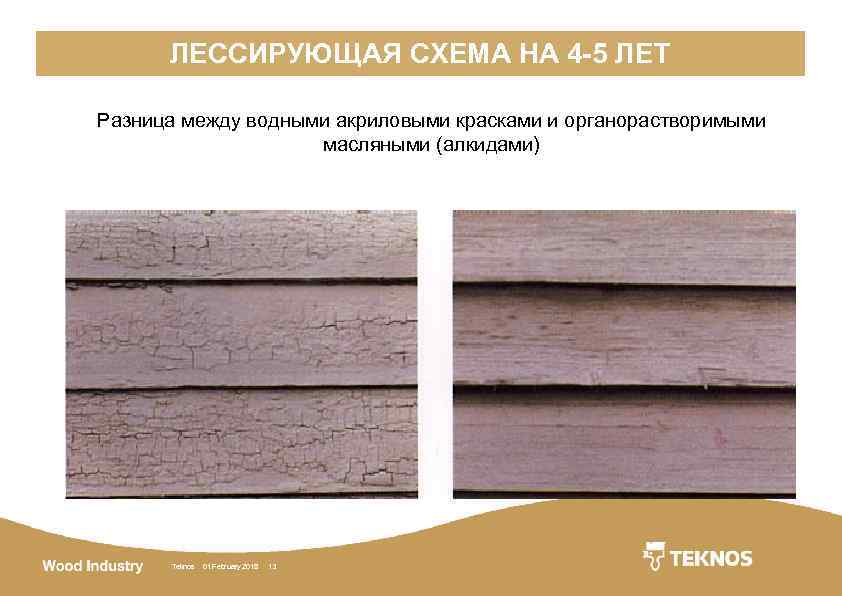 ЛЕССИРУЮЩАЯ СХЕМА НА 4 -5 ЛЕТ Разница между водными акриловыми красками и органорастворимыми масляными