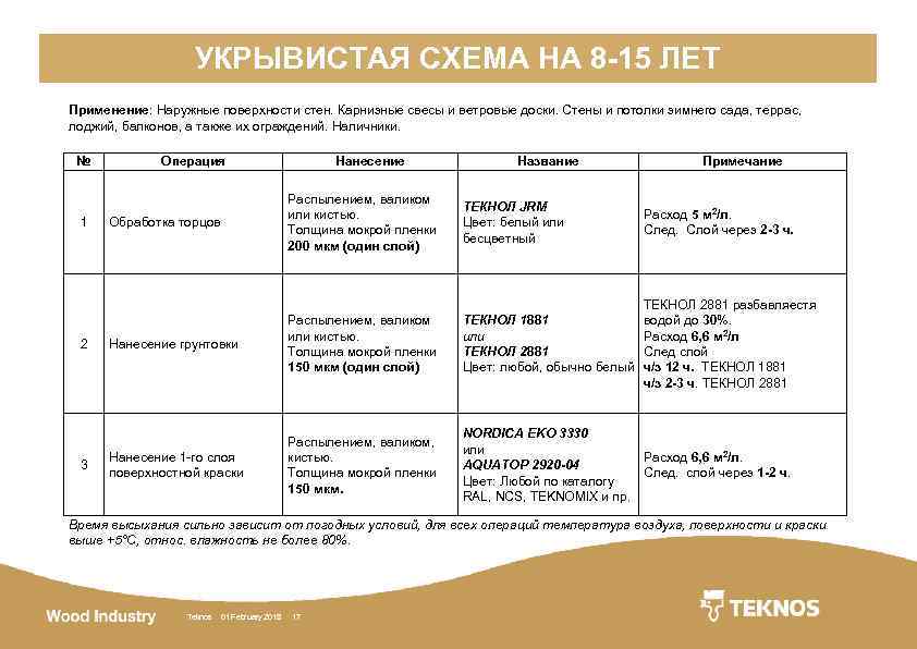 УКРЫВИСТАЯ СХЕМА НА 8 -15 ЛЕТ Применение: Наружные поверхности стен. Карнизные свесы и ветровые