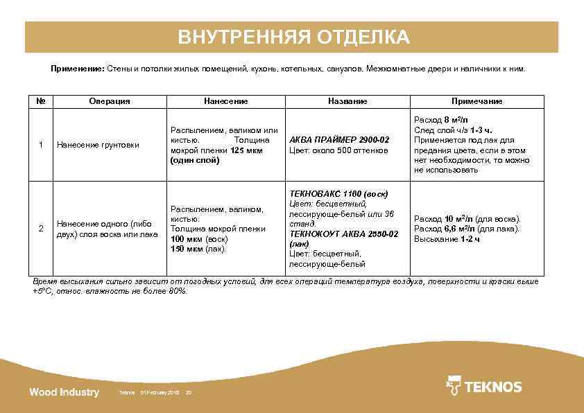 ВНУТРЕННЯЯ ОТДЕЛКА Применение: Стены и потолки жилых помещений, кухонь, котельных, санузлов. Межкомнатные двери и