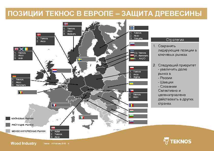ПОЗИЦИИ ТЕКНОС В ЕВРОПЕ – ЗАЩИТА ДРЕВЕСИНЫ 1. Teknos 2. Akzo 3. Beckers 1.