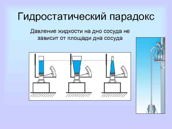 Через дно тонкостенного сосуда заполненного жидкостью и имеющего форму показанную на рисунке пустили