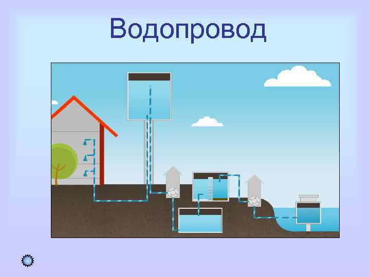 Водопровод 
