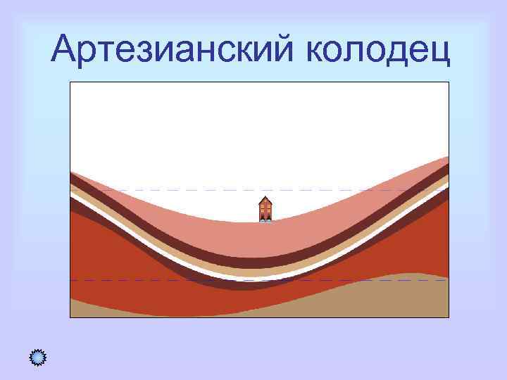 Артезианский колодец 