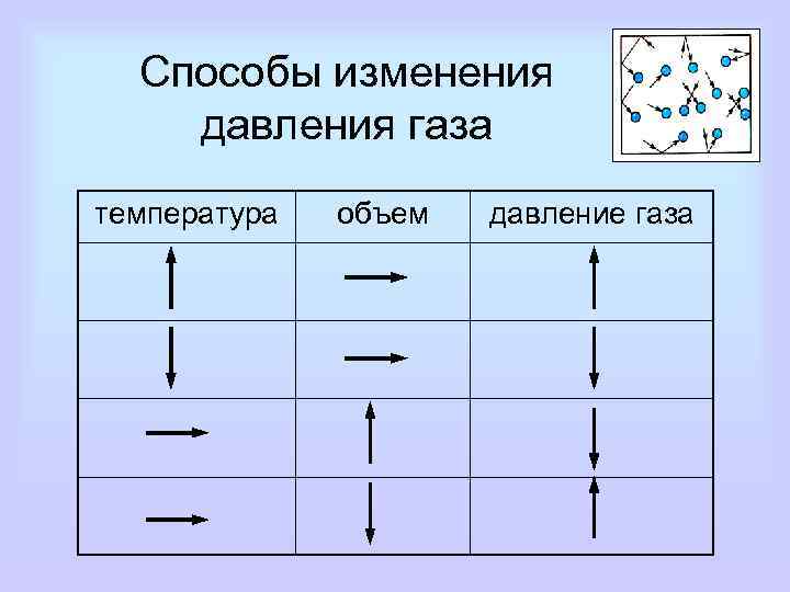 Режимы давления газа