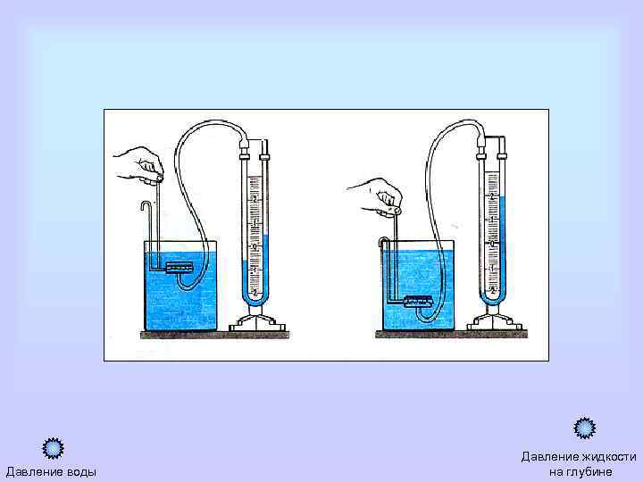 Давление воды Давление жидкости на глубине 