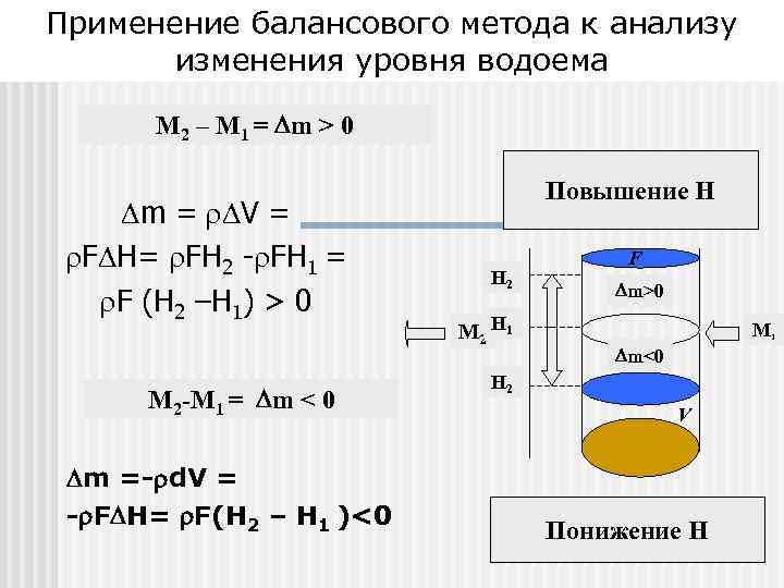 Применение балансового метода к анализу изменения уровня водоема М 2 – М 1 =