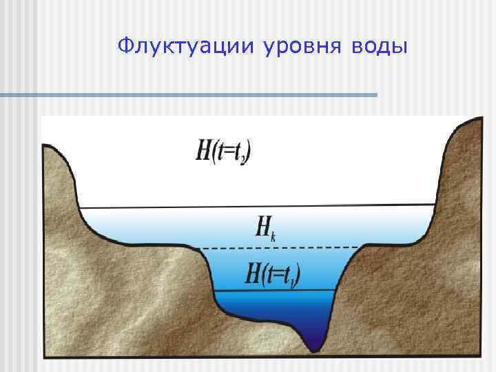 Флуктуации уровня воды 