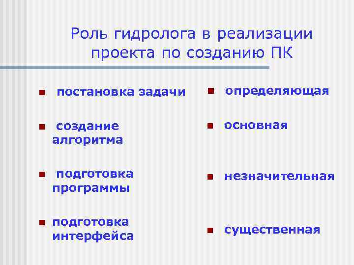 Роль гидролога в реализации проекта по созданию ПК n постановка задачи n определяющая n