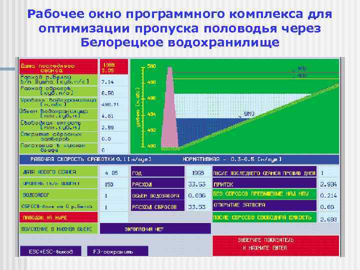 Рабочее окно программного комплекса для оптимизации пропуска половодья через Белорецкое водохранилище 