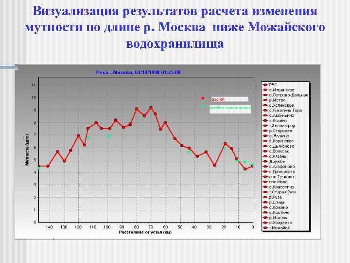 Визуальные результаты