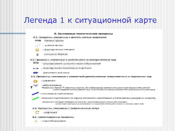 Легенда 1 к ситуационной карте 