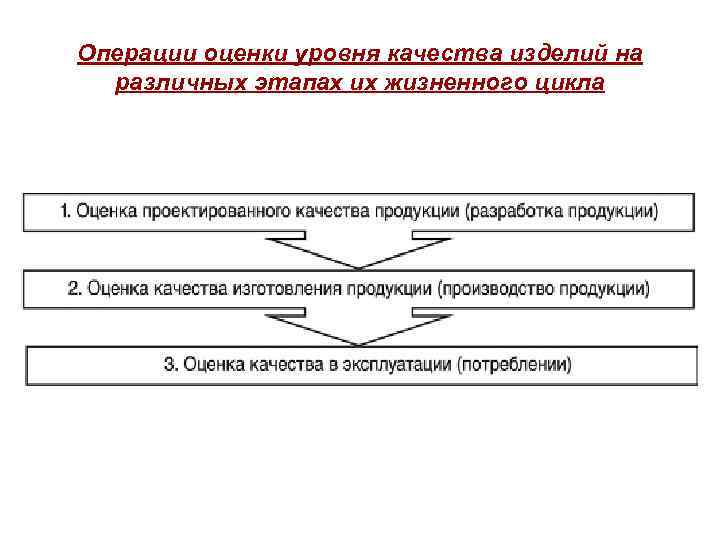 Оценка операции. Этапы оценки уровня качества. Этапы оценки уровня качества продукции. Оценка качества включает операции. Основные этапы процедуры оценки уровня качества продукции..