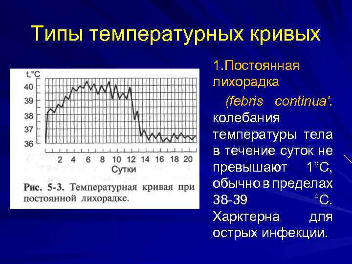 Типы температурных кривых 1. Постоянная лихорадка (febris continua'. колебания температуры тела в течение суток