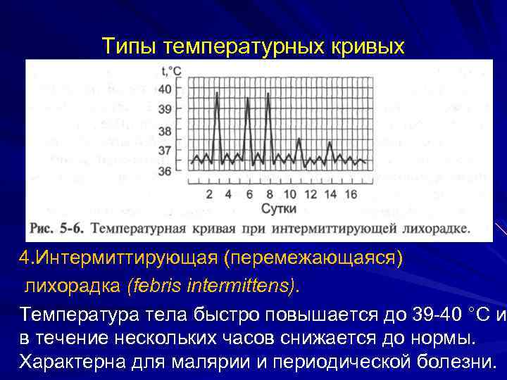 Типы температурных кривых 4. Интермиттирующая (перемежающаяся) лихорадка (febris intermittens). Температура тела быстро повышается до