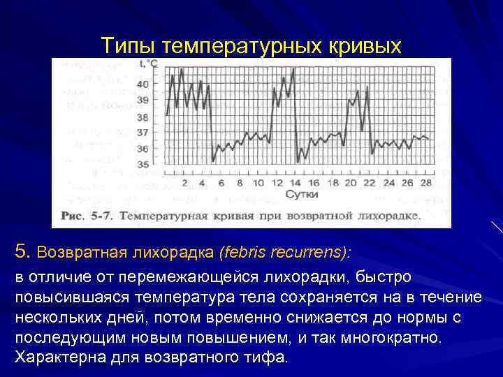 Типы температурных кривых 5. Возвратная лихорадка (febris recurrens): в отличие от перемежающейся лихорадки, быстро