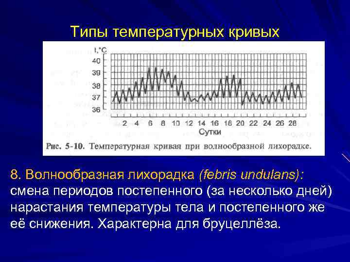 Типы температурных кривых 8. Волнообразная лихорадка (febris undulans): смена периодов постепенного (за несколько дней)