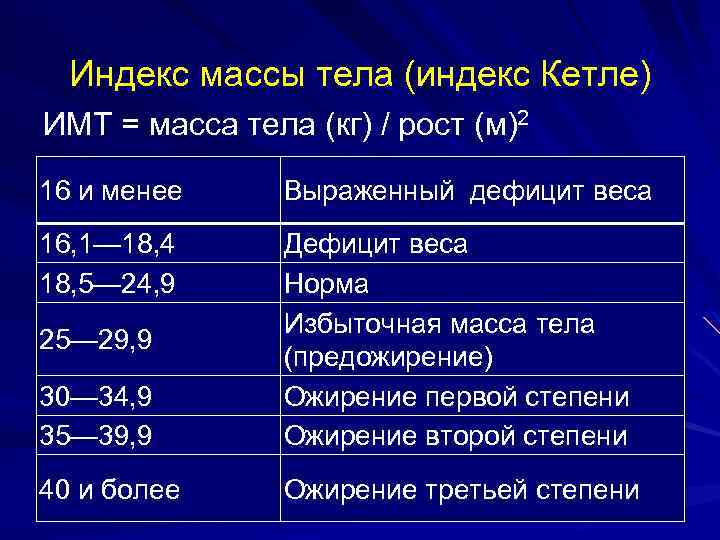 Имт картинки для презентации