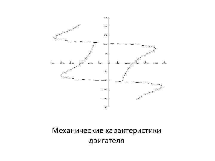 Механические характеристики двигателя 