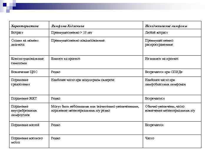 Лимфома ходжкина и неходжкинские лимфомы. Дифференциальная диагностика лимфомы Ходжкина таблица. Неходжкинская лимфома и ходжкинская сравнение.