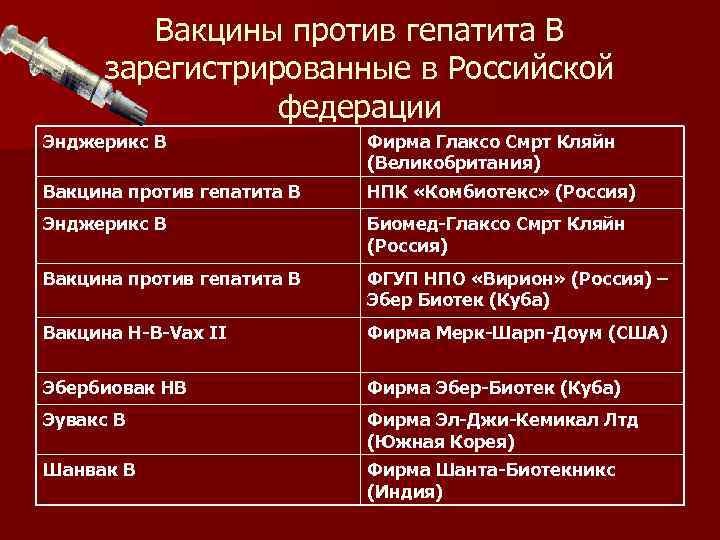 Вакцины против гепатита В зарегистрированные в Российской федерации Энджерикс В Фирма Глаксо Смрт Кляйн