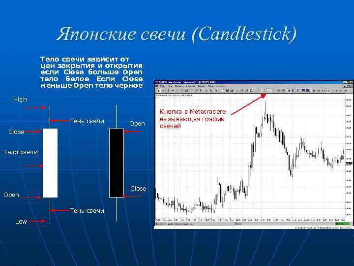 Японские свечи (Candlestick) Тело свечи зависит от цен закрытия и открытия если Closе больше