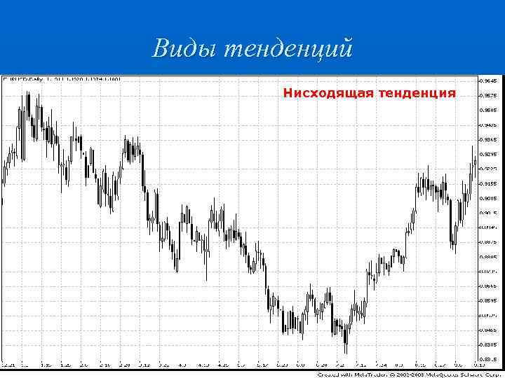 Виды тенденций Нисходящая тенденция 