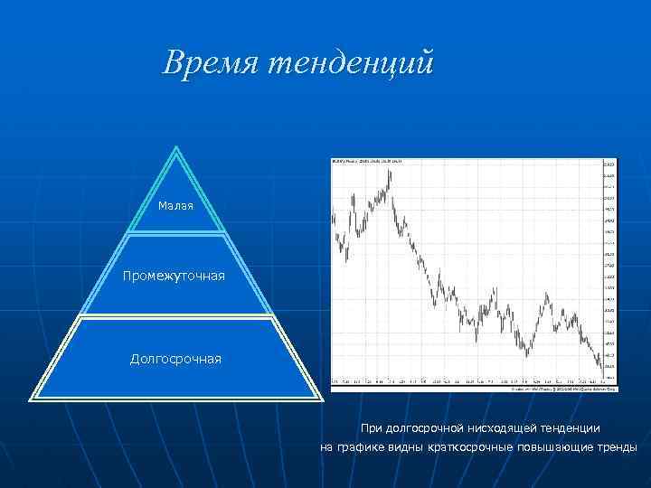Время тенденций Малая Промежуточная Долгосрочная При долгосрочной нисходящей тенденции на графике видны краткосрочные повышающие