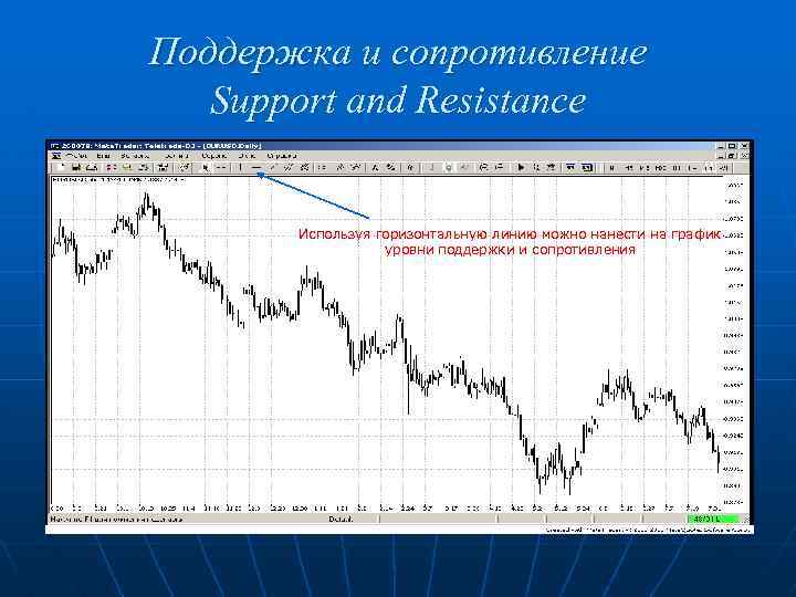 Поддержка и сопротивление Support and Resistance Используя горизонтальную линию можно нанести на график уровни