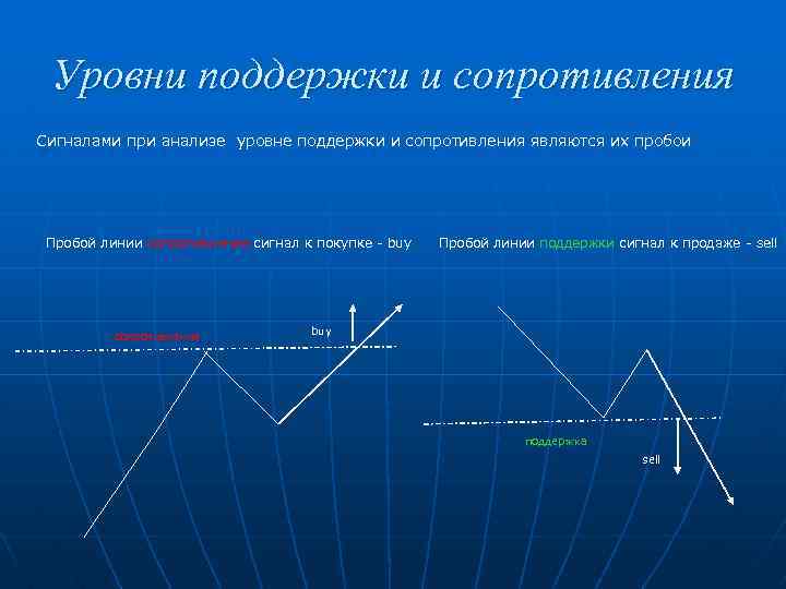 Уровни поддержки и сопротивления Сигналами при анализе уровне поддержки и сопротивления являются их пробои