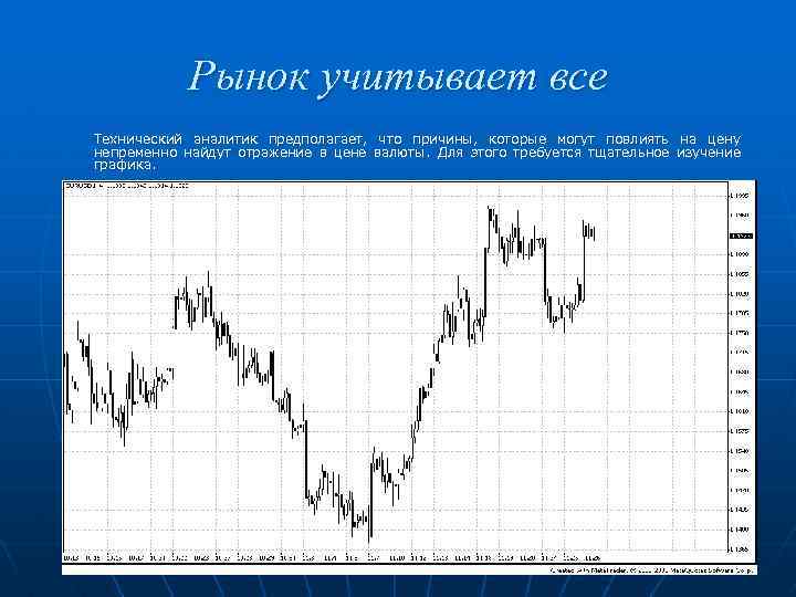 Рынок учитывает все Технический аналитик предполагает, что причины, которые могут повлиять на цену непременно