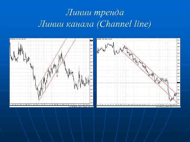 Линии тренда Линии канала (Channel line) 