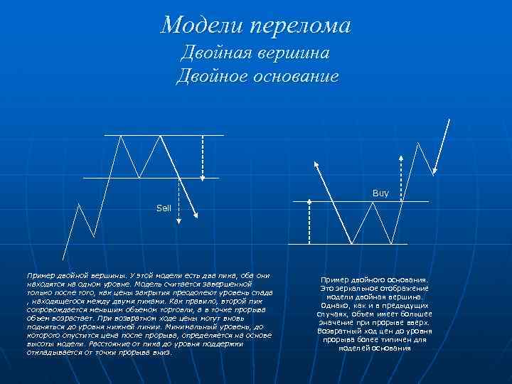 Модели перелома Двойная вершина Двойное основание Buy Sell Пример двойной вершины. У этой модели