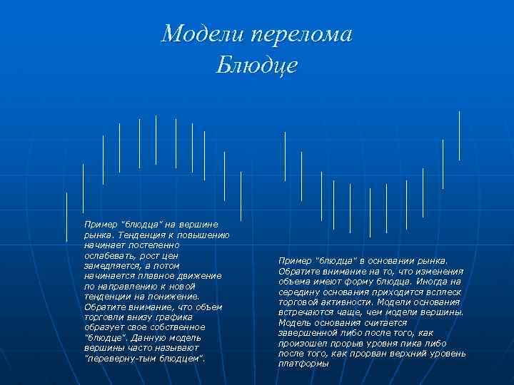 Модели перелома Блюдце Пример 