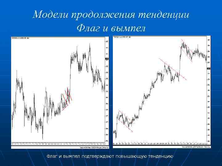 Модели продолжения тенденции Флаг и вымпел подтверждают повышающую тенденцию 