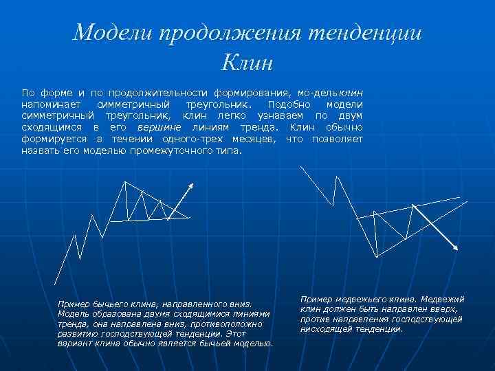 Модели продолжения тенденции Клин По форме и по продолжительности формирования, мо дель клин напоминает