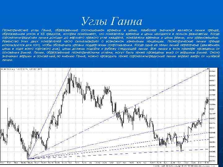 Углы Ганна Геометрические углы Ганна, образованные соотношением времени и цены. Наиболее значимой является линия