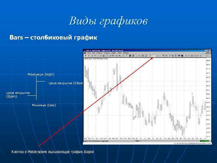 Виды графиков Bars – столбиковый график Максимум (High) Цена закрытия (Close) Цена открытия (Open)