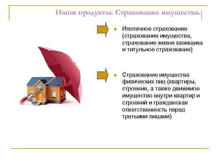 Ипотечный договор страхование жизни. Страхование имущества физических лиц. План страхования имущества. Проблемы страхования имущества. Страхование имущества презентация.