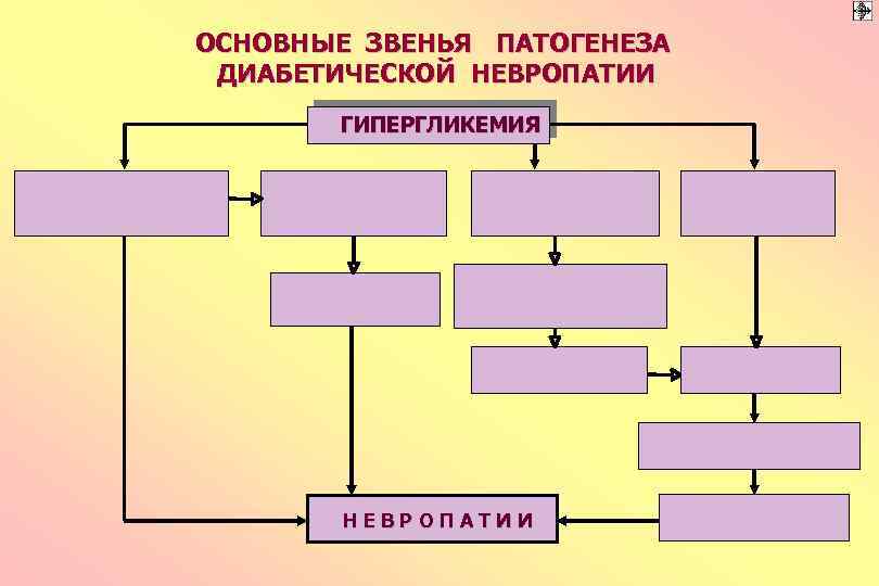 Обозначьте основные звенья патогенеза милены