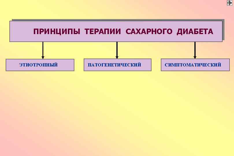 ПРИНЦИПЫ ТЕРАПИИ САХАРНОГО ДИАБЕТА ЭТИОТРОПНЫЙ ПАТОГЕНЕТИЧЕСКИЙ СИМПТОМАТИЧЕСКИЙ 