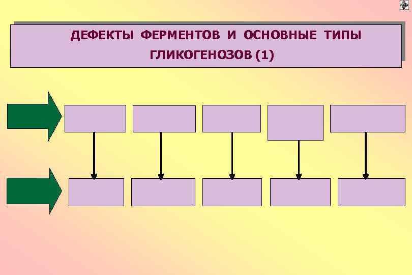 ДЕФЕКТЫ ФЕРМЕНТОВ И ОСНОВНЫЕ ТИПЫ ГЛИКОГЕНОЗОВ (1) 