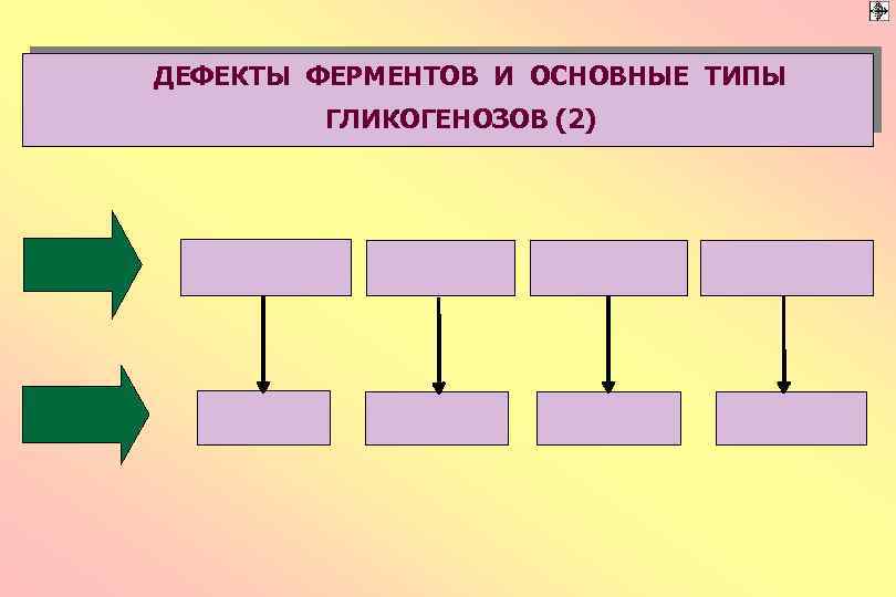 ДЕФЕКТЫ ФЕРМЕНТОВ И ОСНОВНЫЕ ТИПЫ ГЛИКОГЕНОЗОВ (2) 