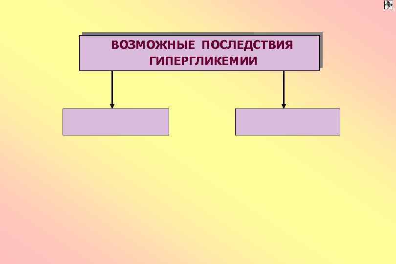 ВОЗМОЖНЫЕ ПОСЛЕДСТВИЯ ГИПЕРГЛИКЕМИИ 