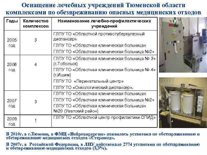 Санитарно эпидемиологические требования к мебели