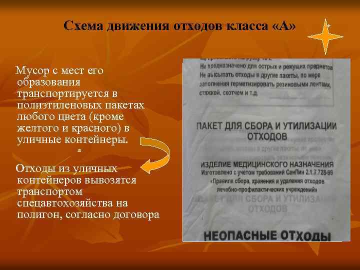 Схема движения отходов класса «А» Мусор с мест его образования транспортируется в полиэтиленовых пакетах
