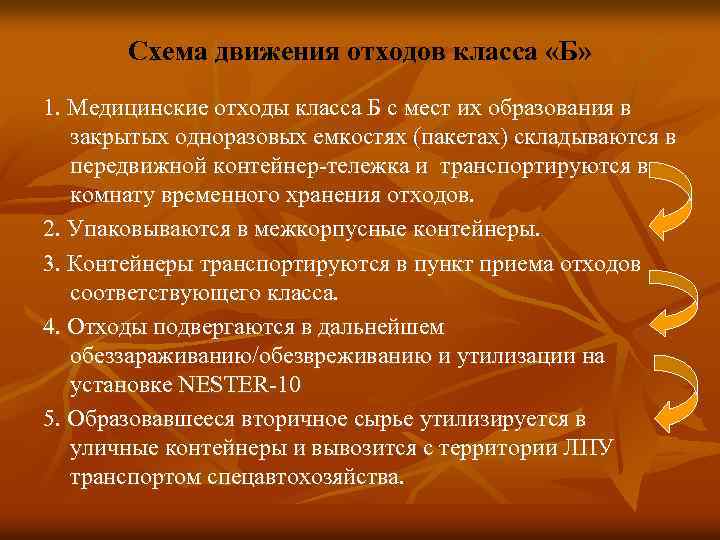 Схема движения отходов класса «Б» 1. Медицинские отходы класса Б с мест их образования