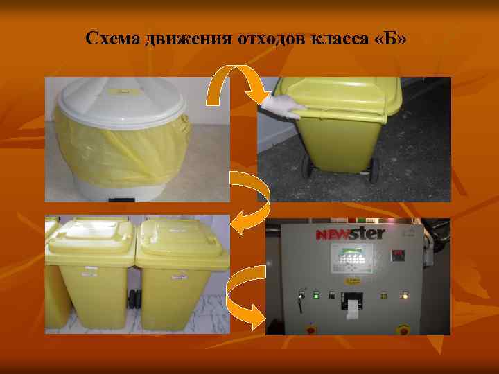 Схема движения отходов класса «Б» 