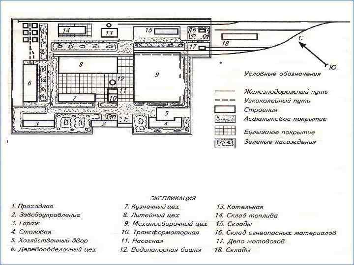 Особенности строительных чертежей