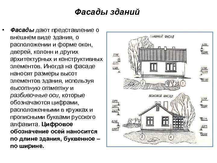 Основные особенности строительных чертежей 9 класс презентация