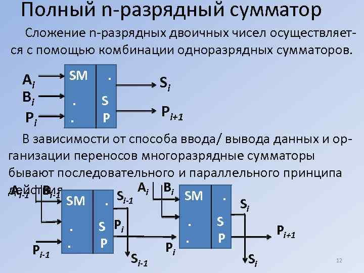 Построить схему позволяющую складывать 8 разрядов двоичных чисел